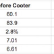 Image for article titled Faster Is Better For The Suddenly Excellent Matt Stafford